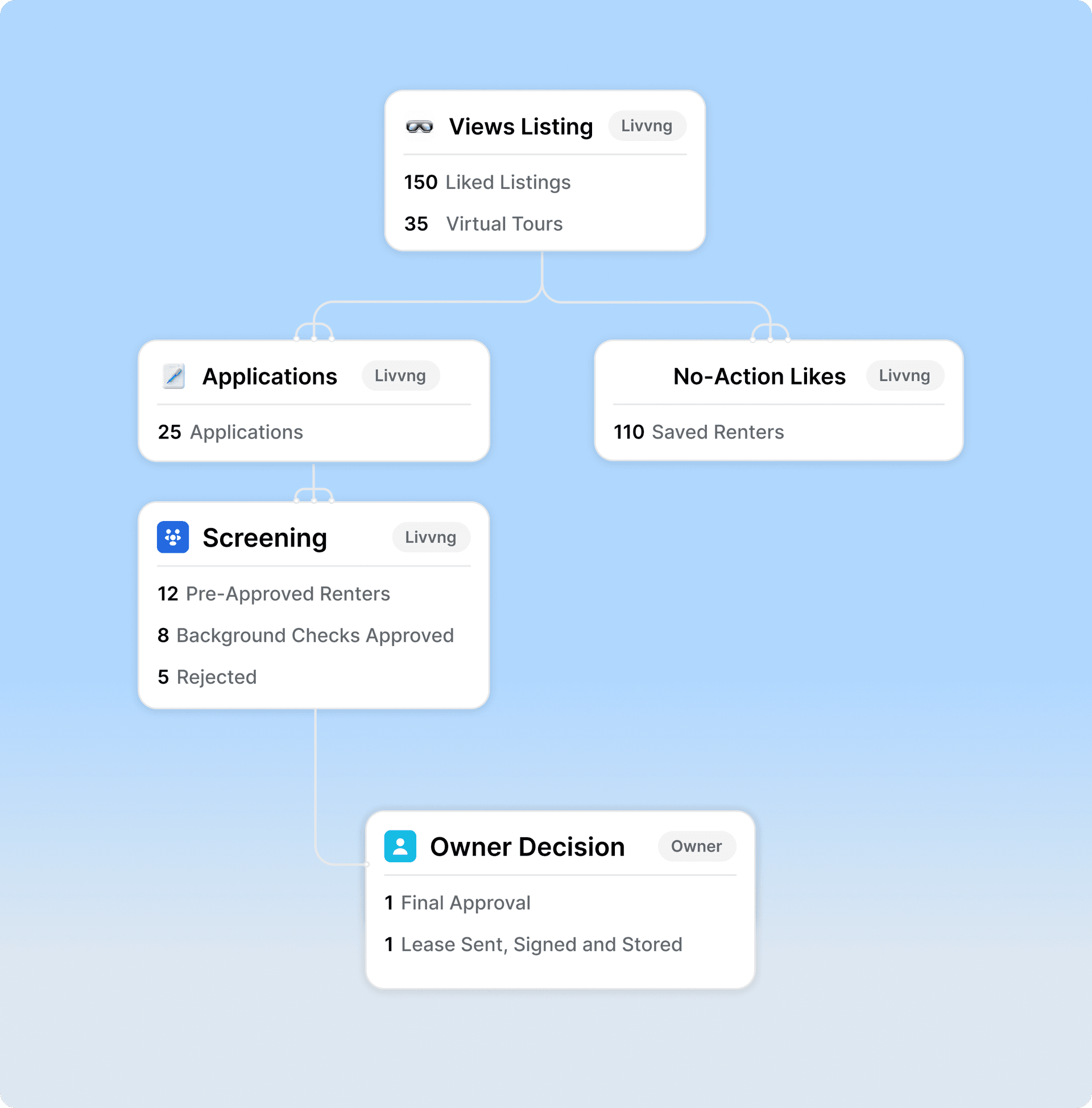 Apps Integration